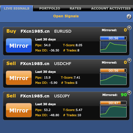Automated trading strategies for sale