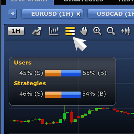 Automated trading strategies for sale