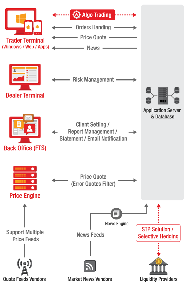 Forex mobile java